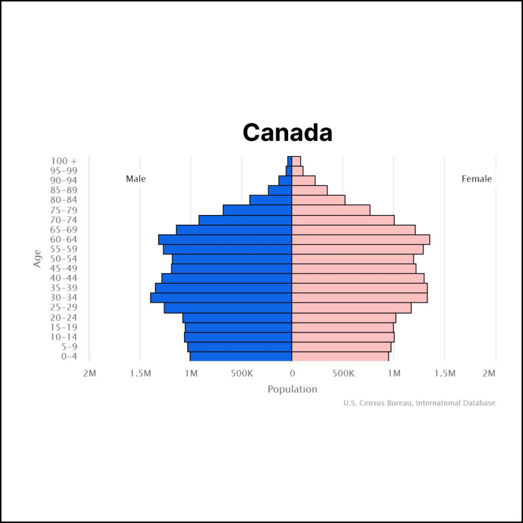 Canada Population | Solopreneur