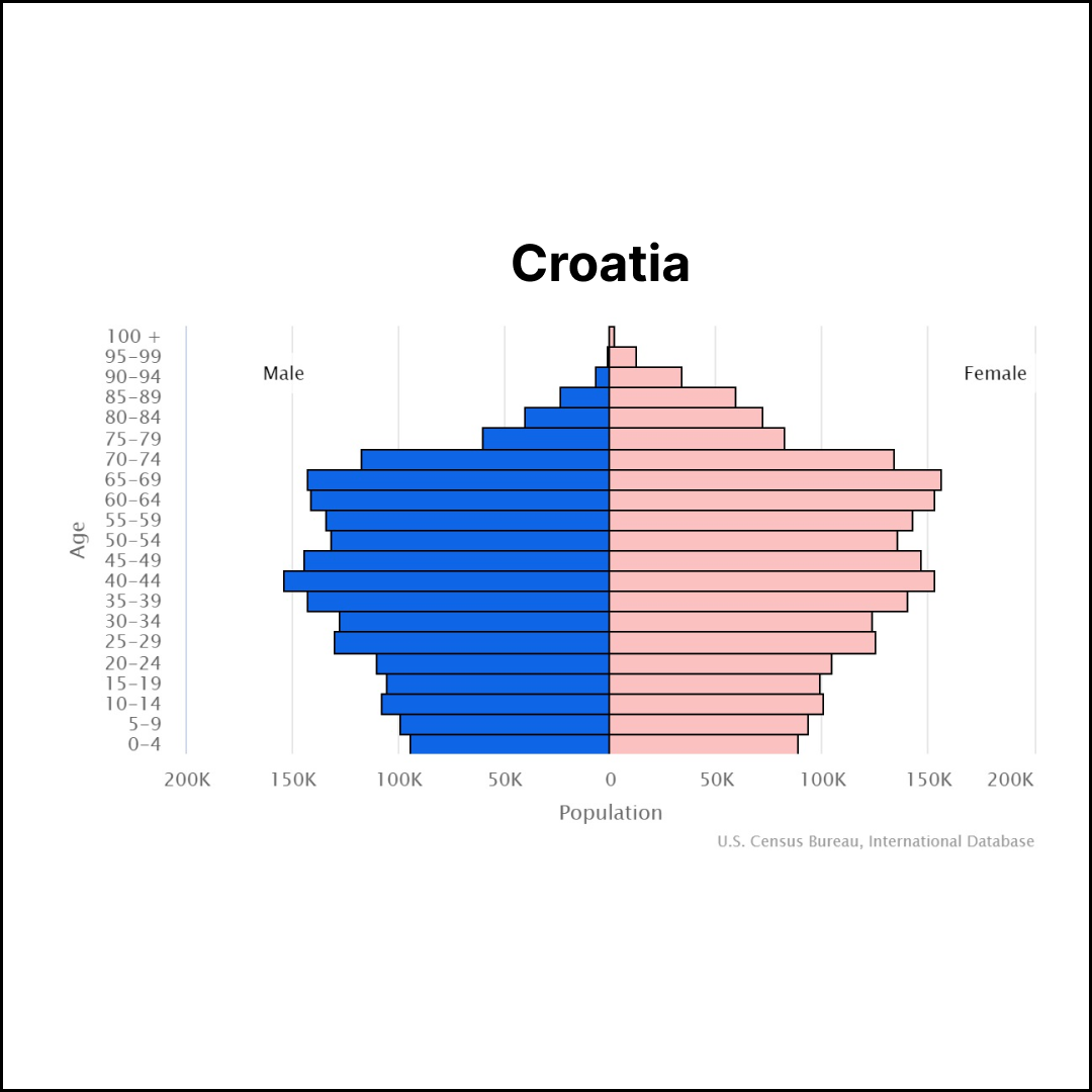 Solopreneur Croatia - TheSolopreneur.xyz