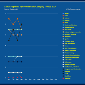 Czech Republic Top 50 Websites Category Trends 2024