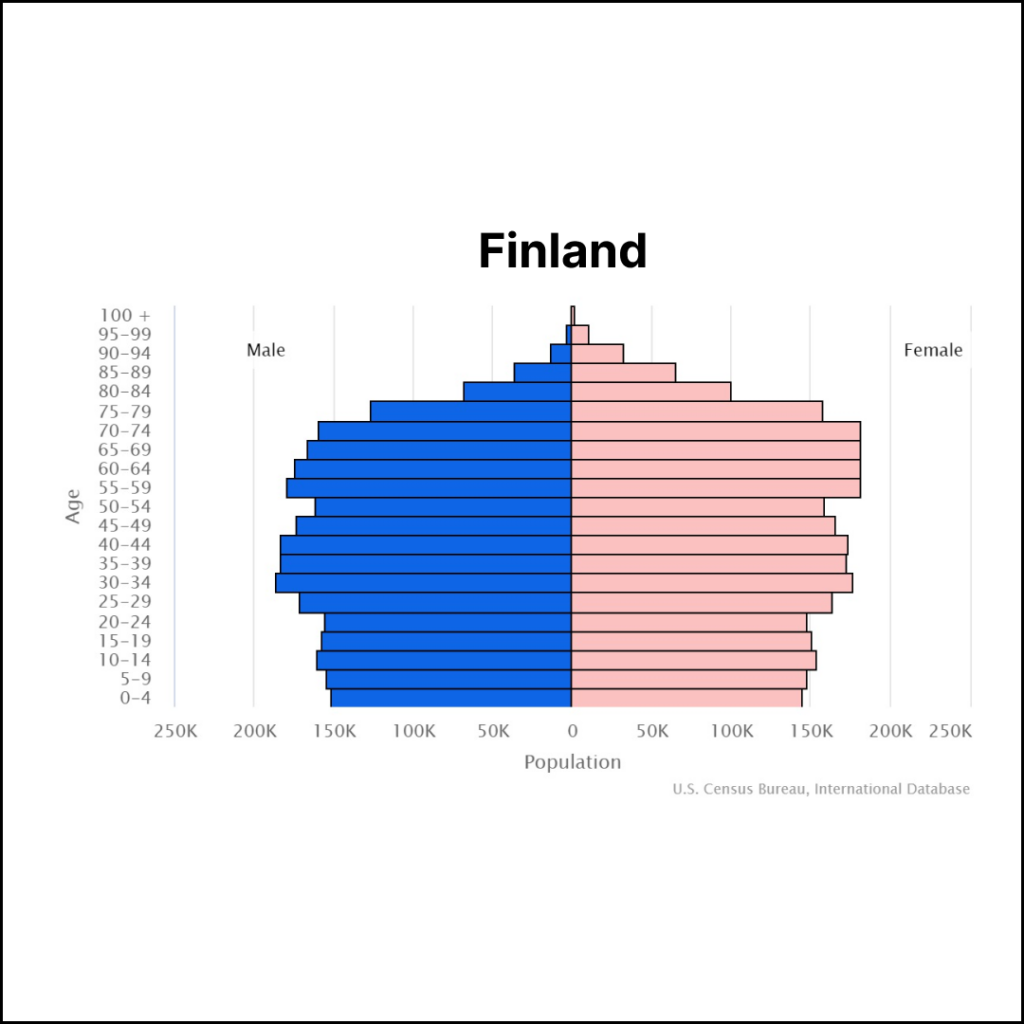 Finland Population | Solopreneur