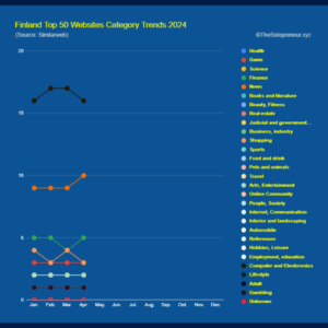 Finland Top 50 Websites Category Trends 2024