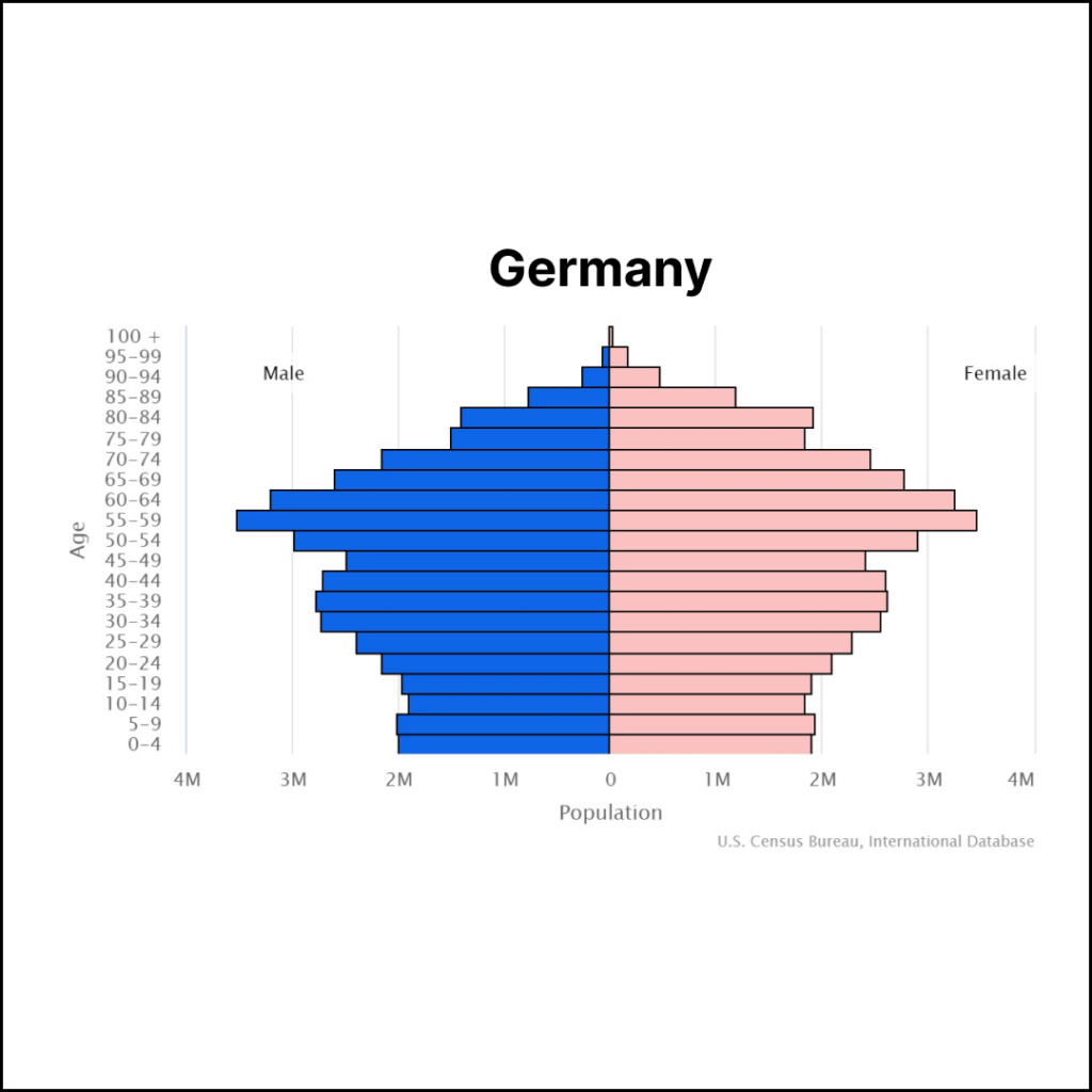 Germany Population | Solopreneur