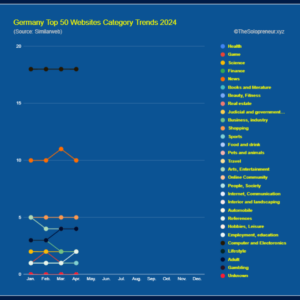 Germany Top 50 Websites Category Trends 2024