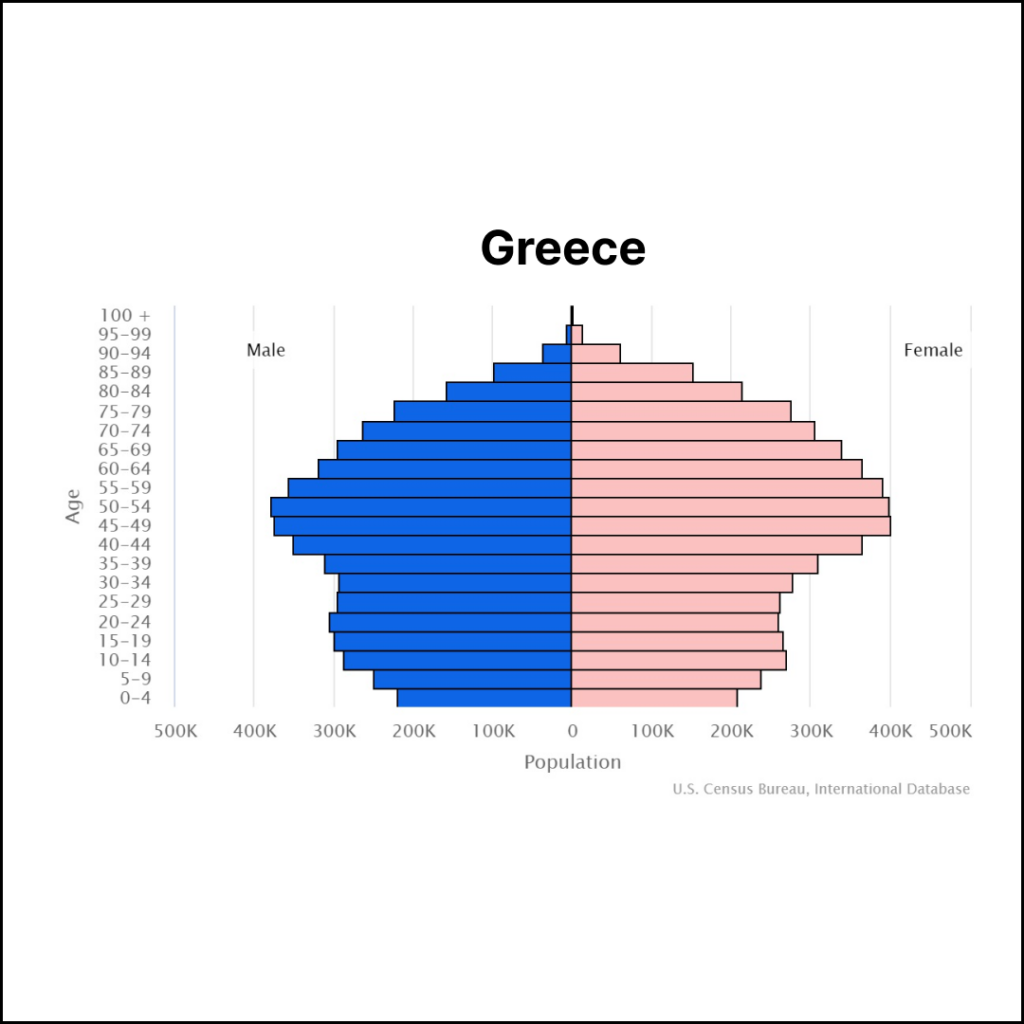 Greece Population | Solopreneur