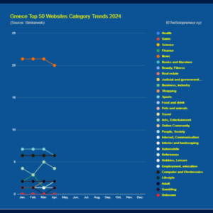 Greece Top 50 Websites Category Trends 2024