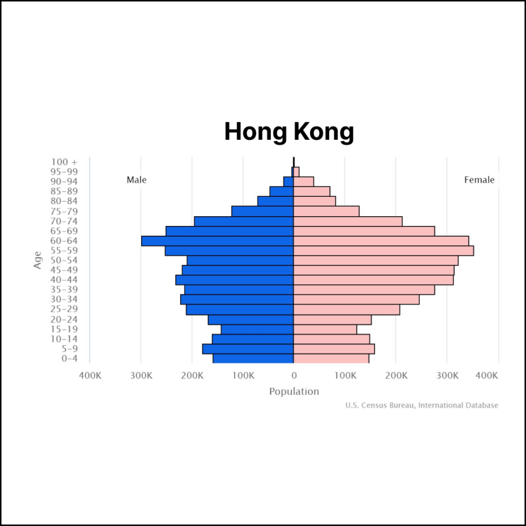 Hong Kong Population | Solopreneur