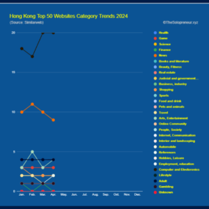 Hong Kong Top 50 Websites Category Trends 2024