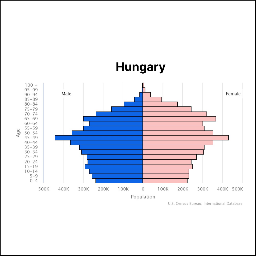 Hungary Population | Solopreneur