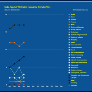 India Top 50 Websites Category Trends 2024