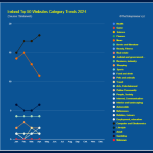 Ireland Top 50 Websites Category Trends 2024