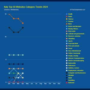 Italy Top 50 Websites Category Trends 2024