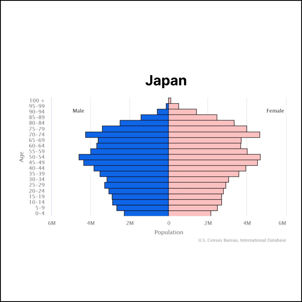 Japan Population | Solopreneur