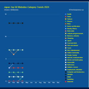 Japan Top 50 Websites Category Trends 2024