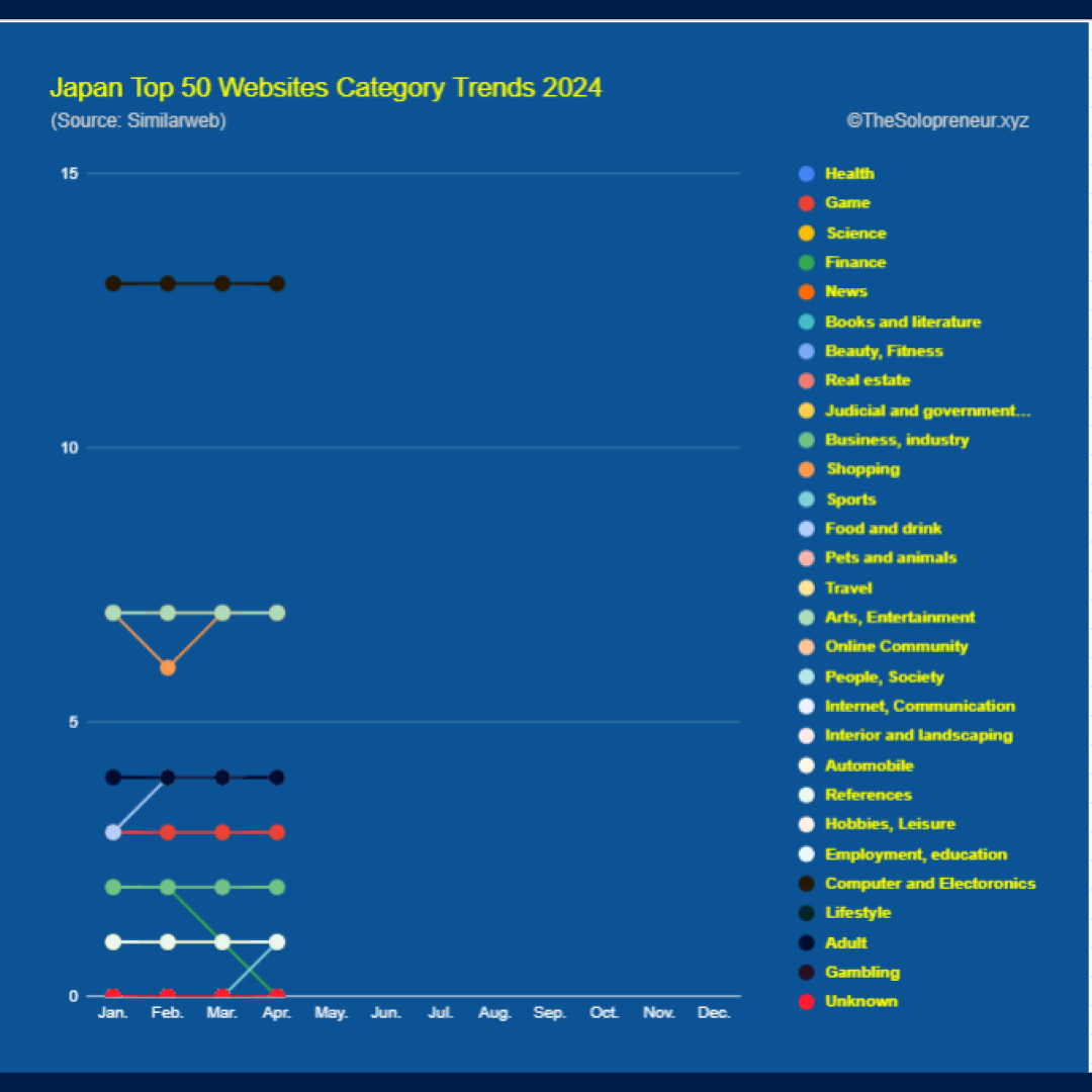 Japan Top 50 Websites Category Trends 2024