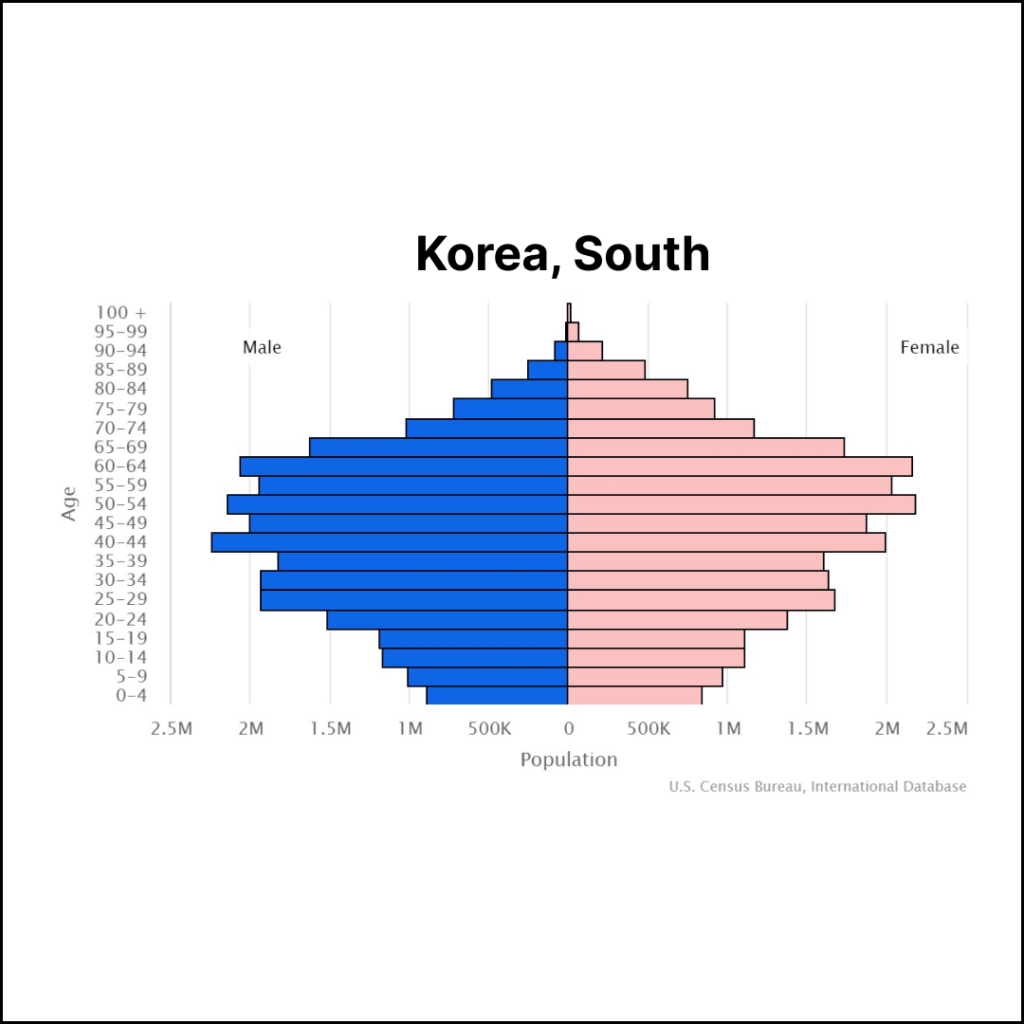 Korea, Republic of. Population | Solopreneur