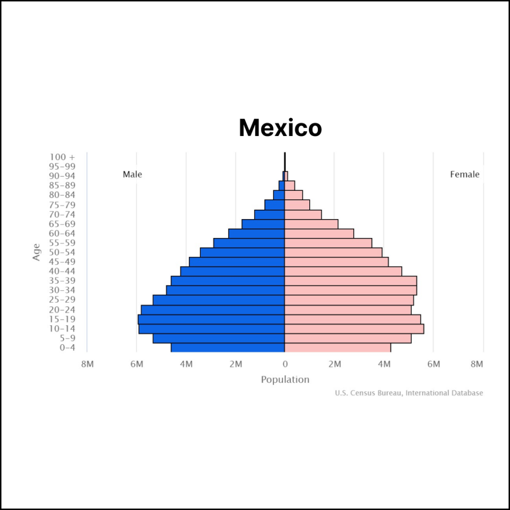 Mexico Population | Solopreneur