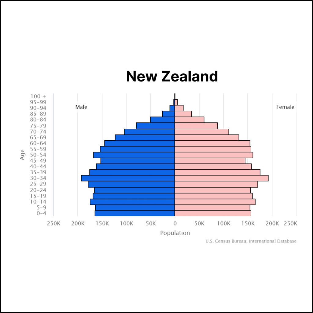 New Zealand Population | Solopreneur