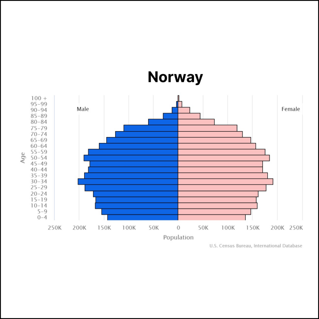 Norway Population | Solopreneur