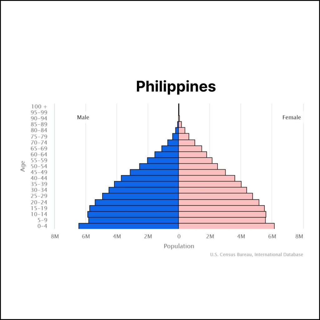 Philippines Population | Solopreneur