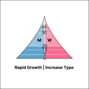 Rapid Growth | Increase Type