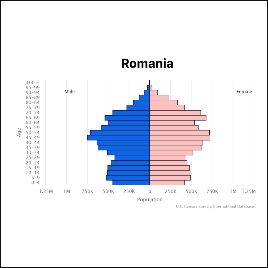 Romania Population | Solopreneur