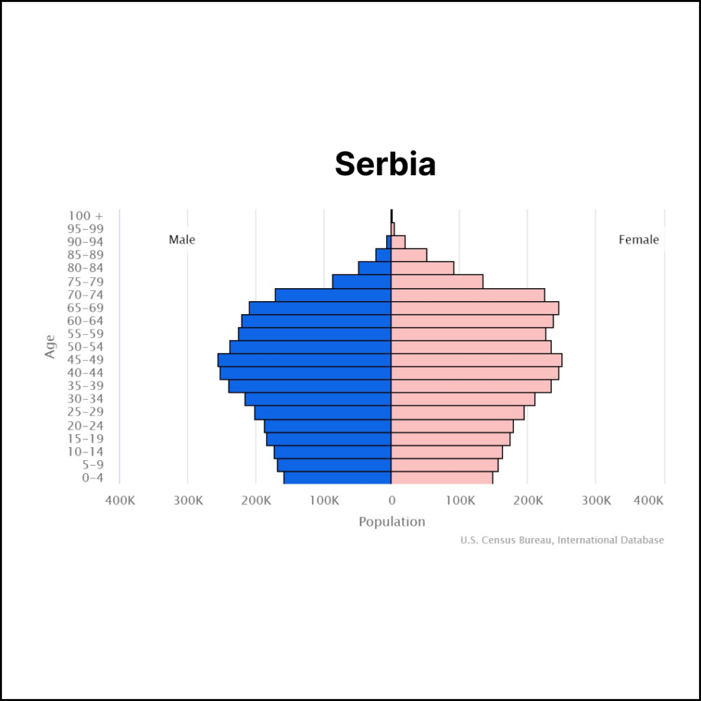 Serbia Population | Solopreneur