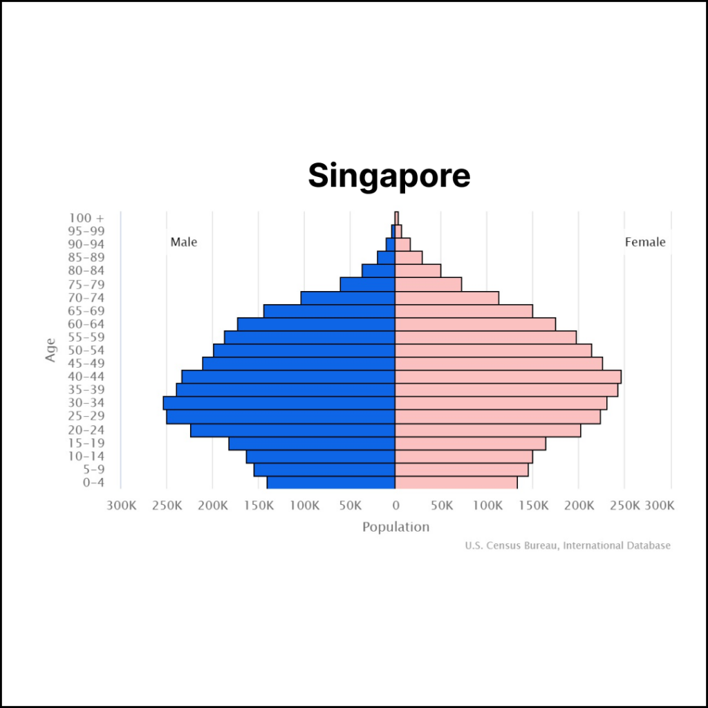 Singapore Population | Solopreneur