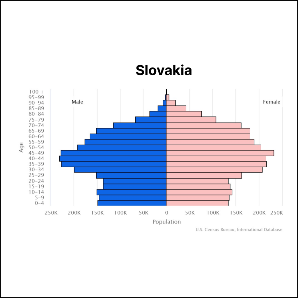 Slovakia Population | Solopreneur