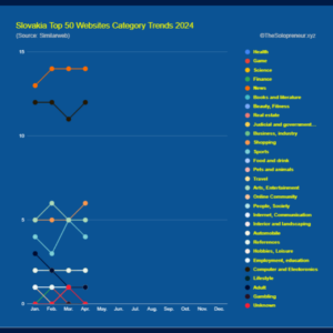 Slovakia Top 50 Websites Category Trends 2024