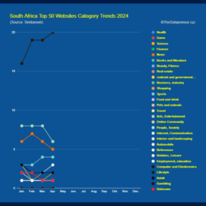 South Africa Top 50 Websites Category Trends 2024