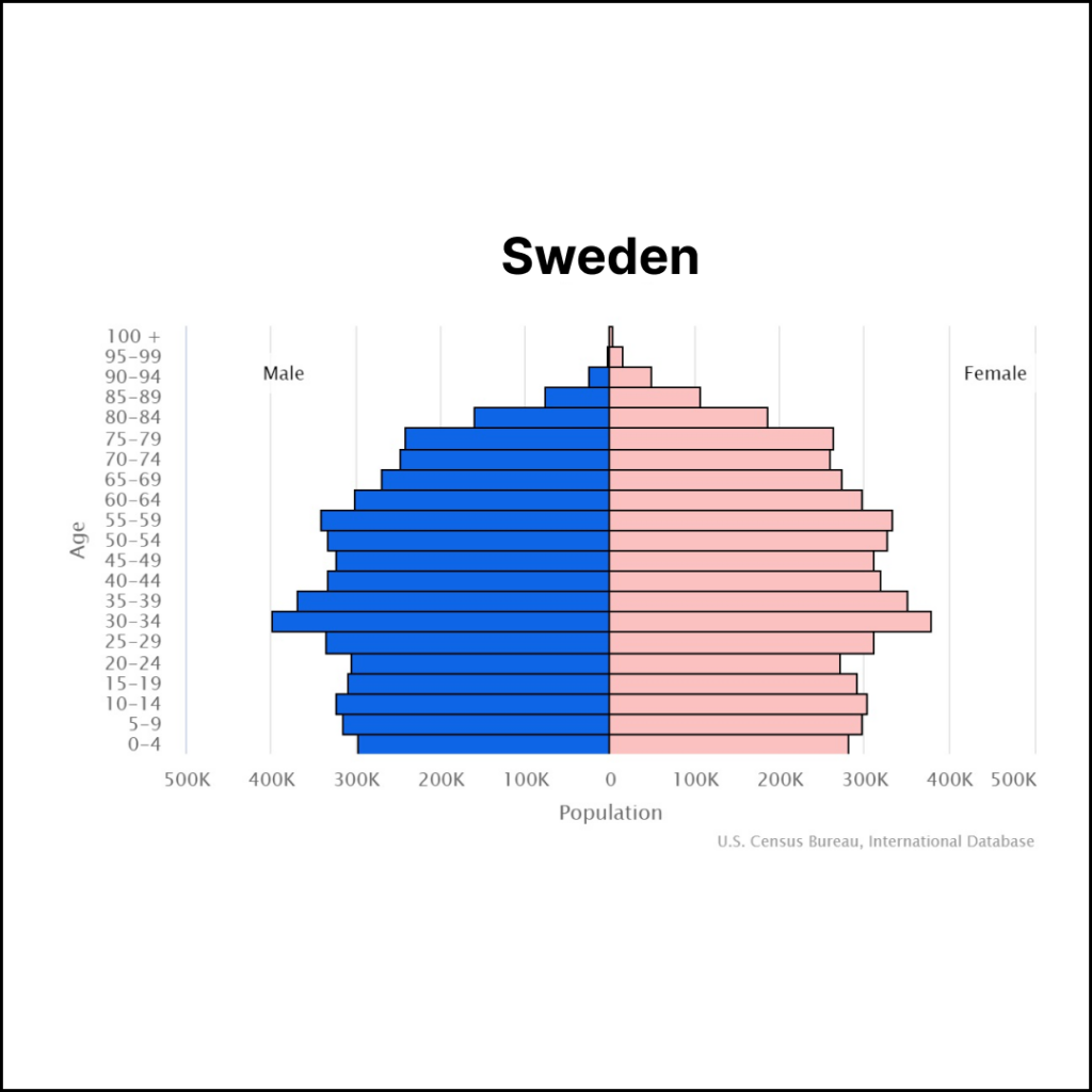 Sweden Population | Solopreneur