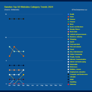 Sweden Top 50 Websites Category Trends 2024