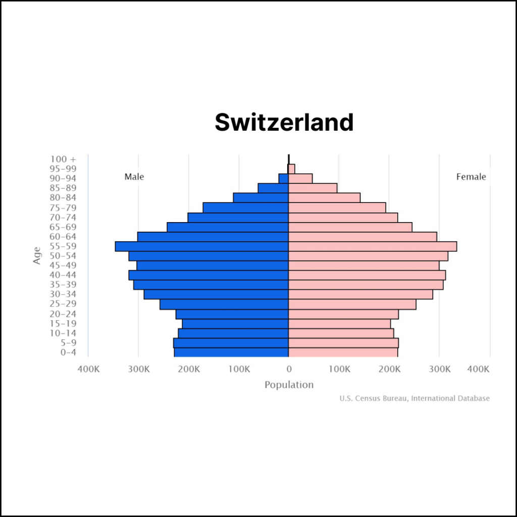 Switzerland Population | Solopreneur