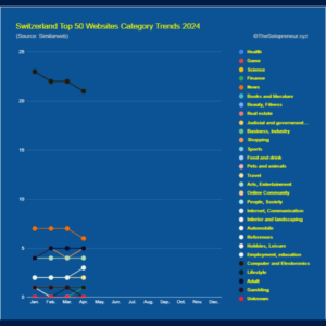 Switzerland Top 50 Websites Category Trends 2024