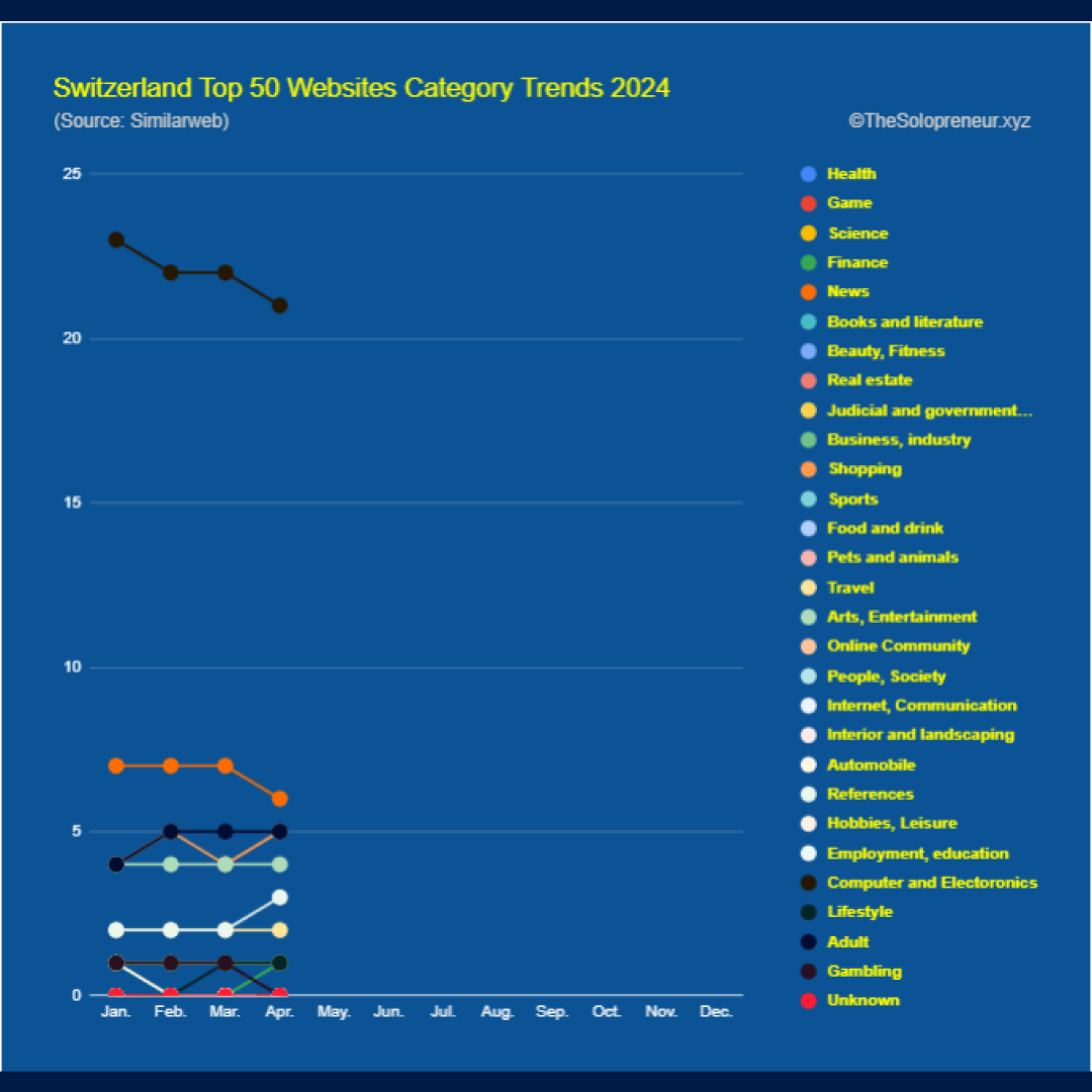 Switzerland Top 50 Websites Category Trends 2024