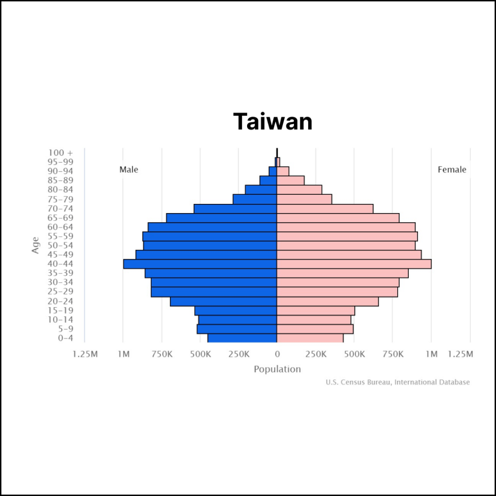 Taiwan Population | Solopreneur