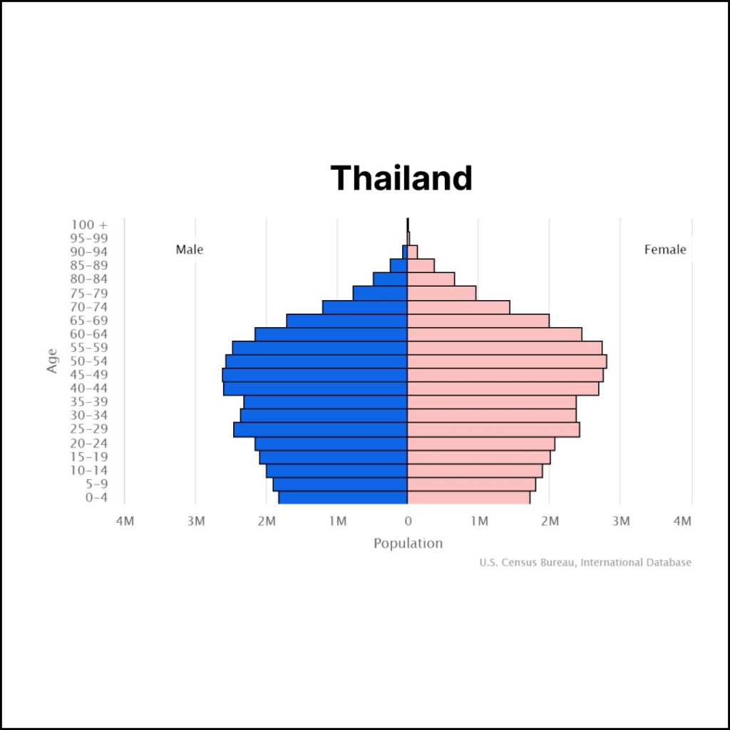 Thailand Population | Solopreneur