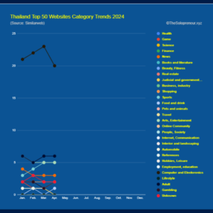 Thailand Top 50 Websites Category Trends 2024