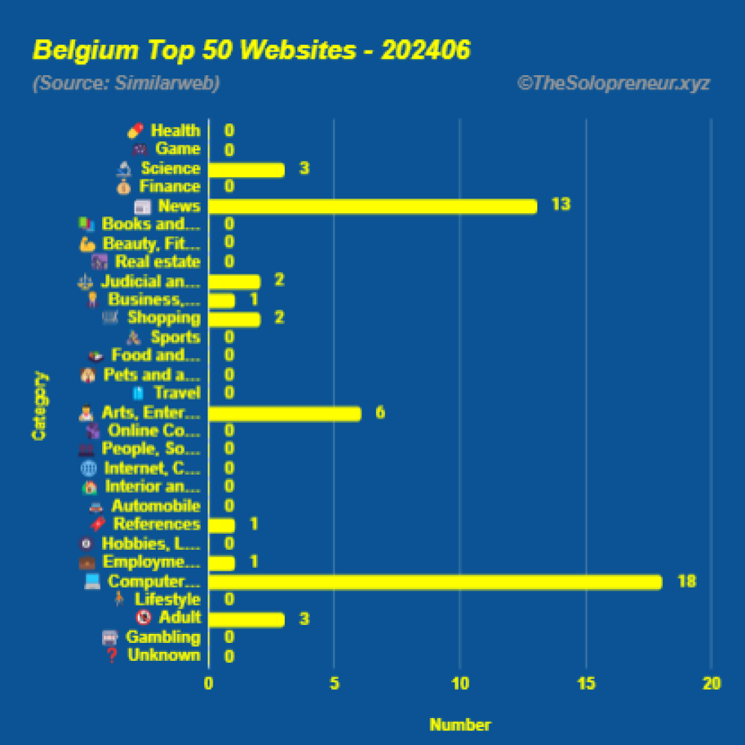 Top 50 Websites in Belgium June 2024