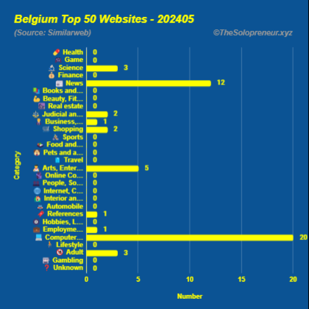 Top 50 Websites in Belgium May 2024