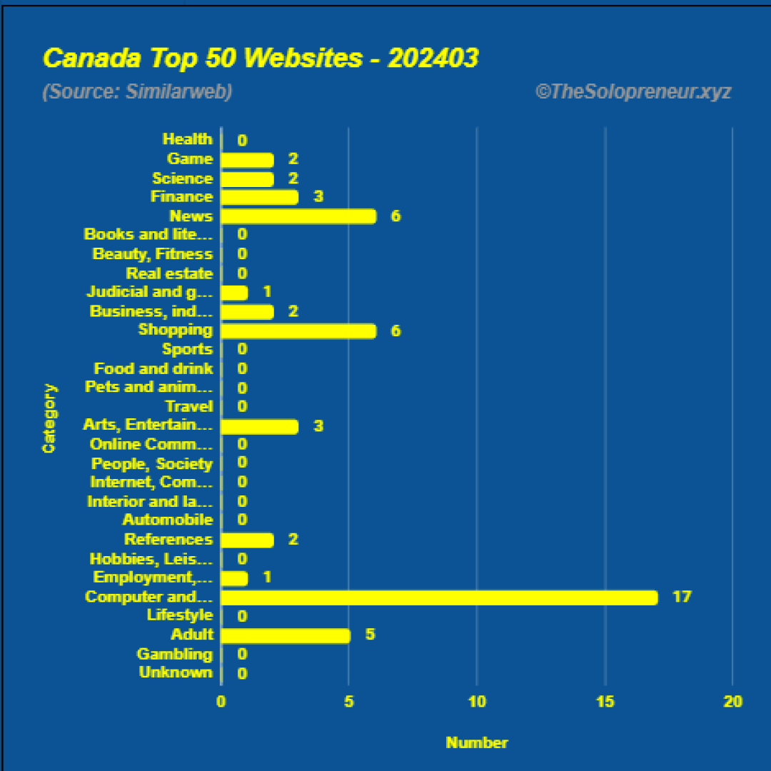 Top 50 Websites in Canada March 2024