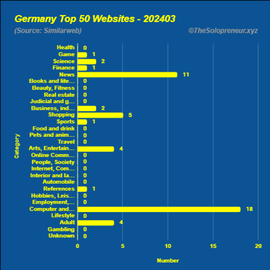 Top 50 Websites in Germany March 2024