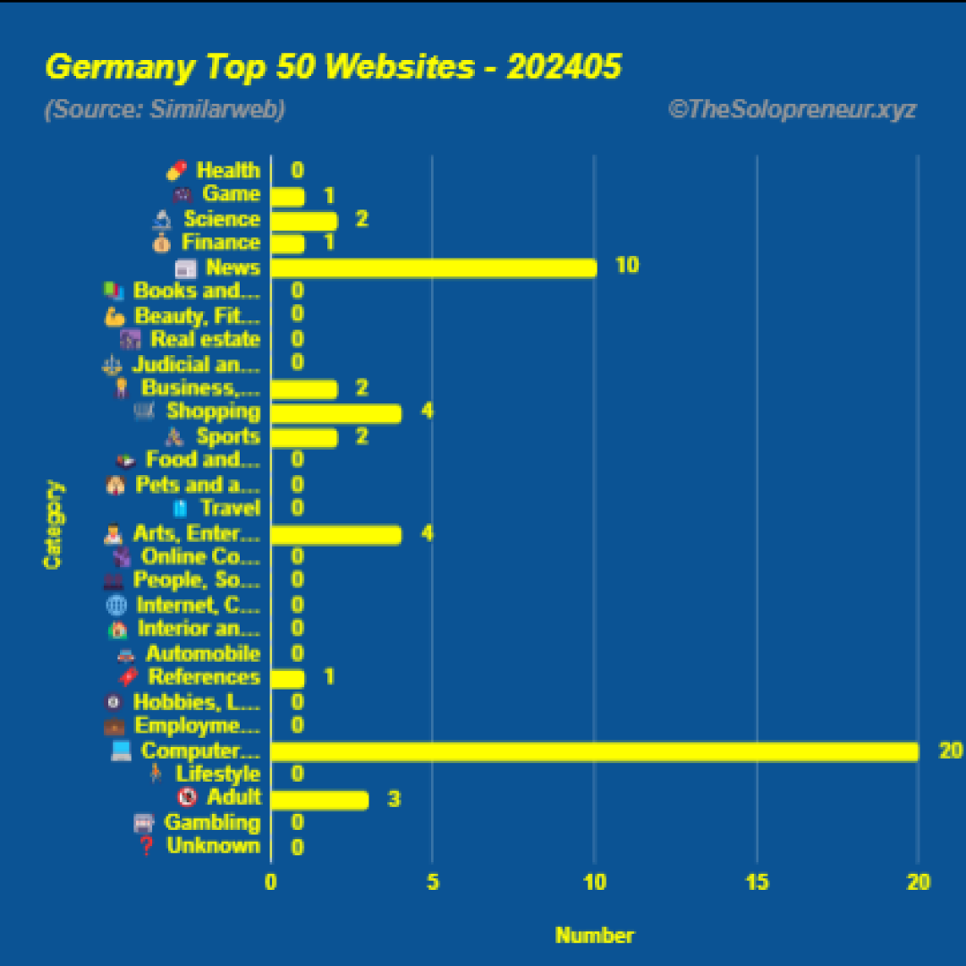 Top 50 Websites in Germany May 2024