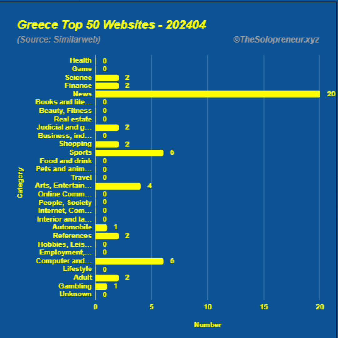 Top 50 Websites in Greece April 2024