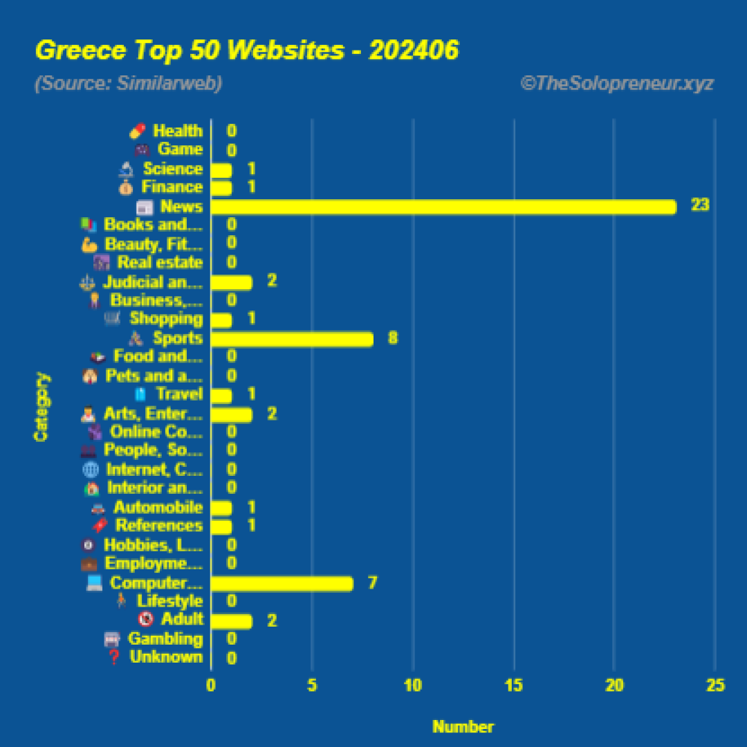 Top 50 Websites in Greece June 2024