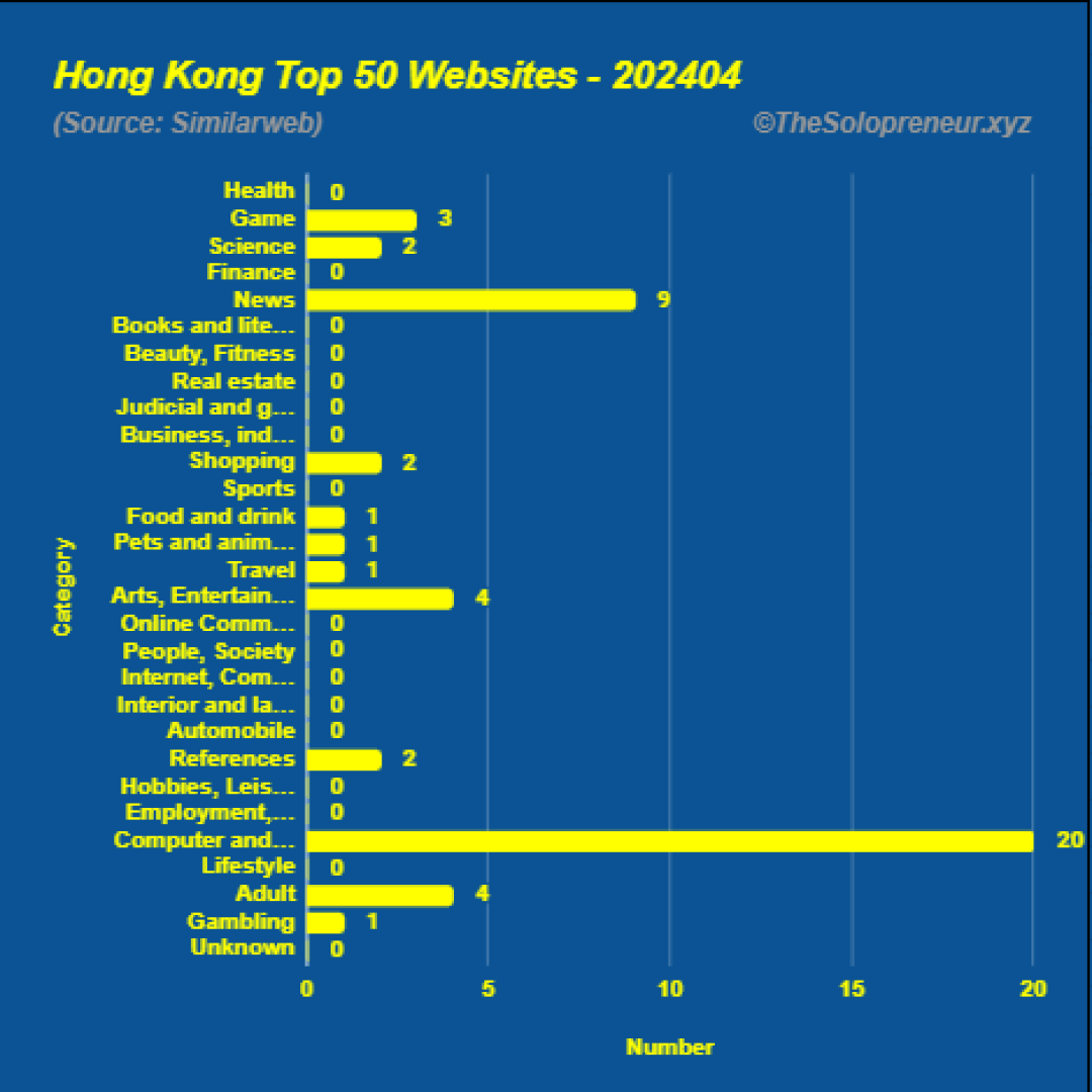 Top 50 Websites in Hong Kong April 2024