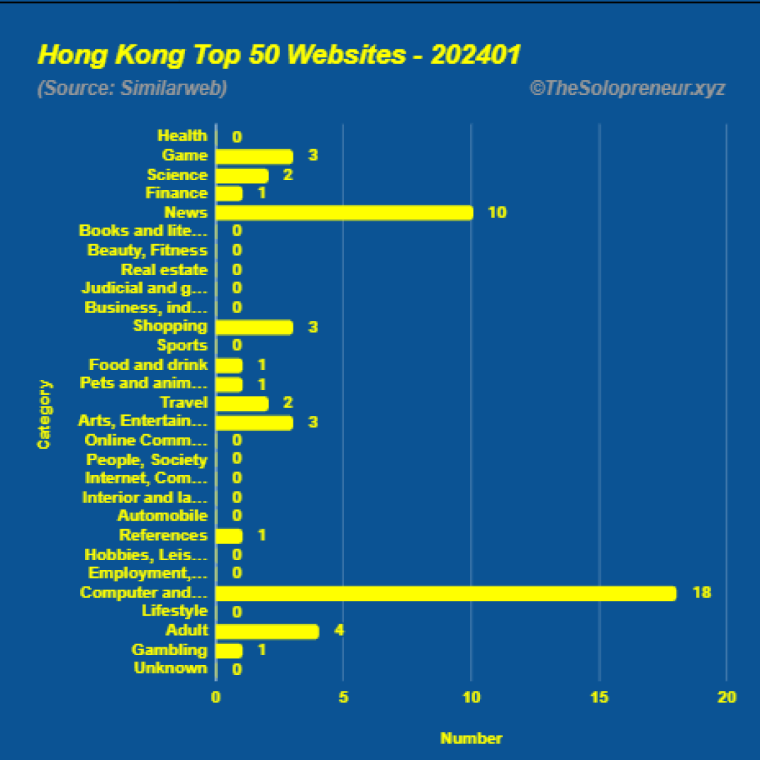 Top 50 Websites in Hong Kong January 2024