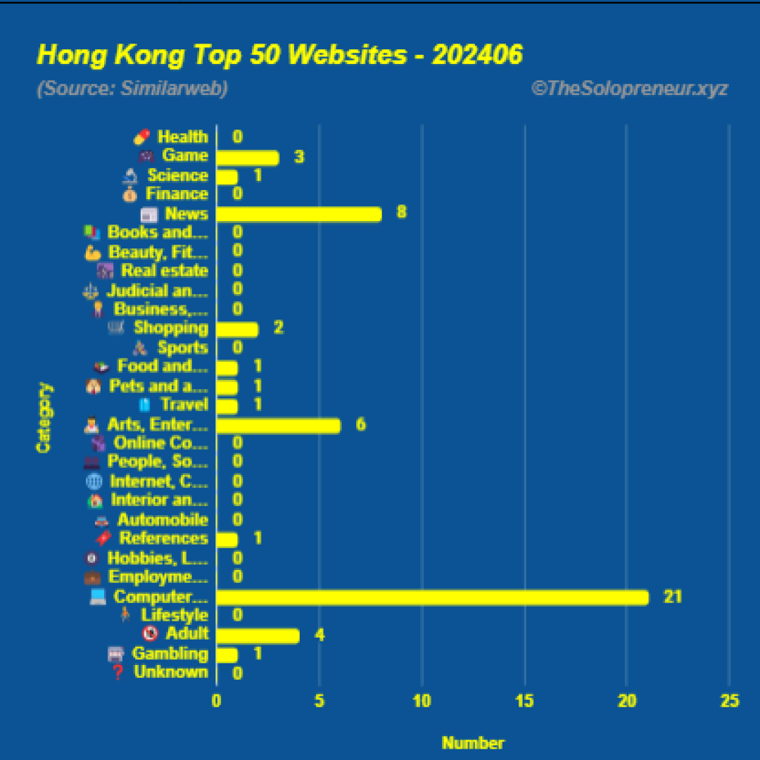 Top 50 Websites in Hong Kong June 2024