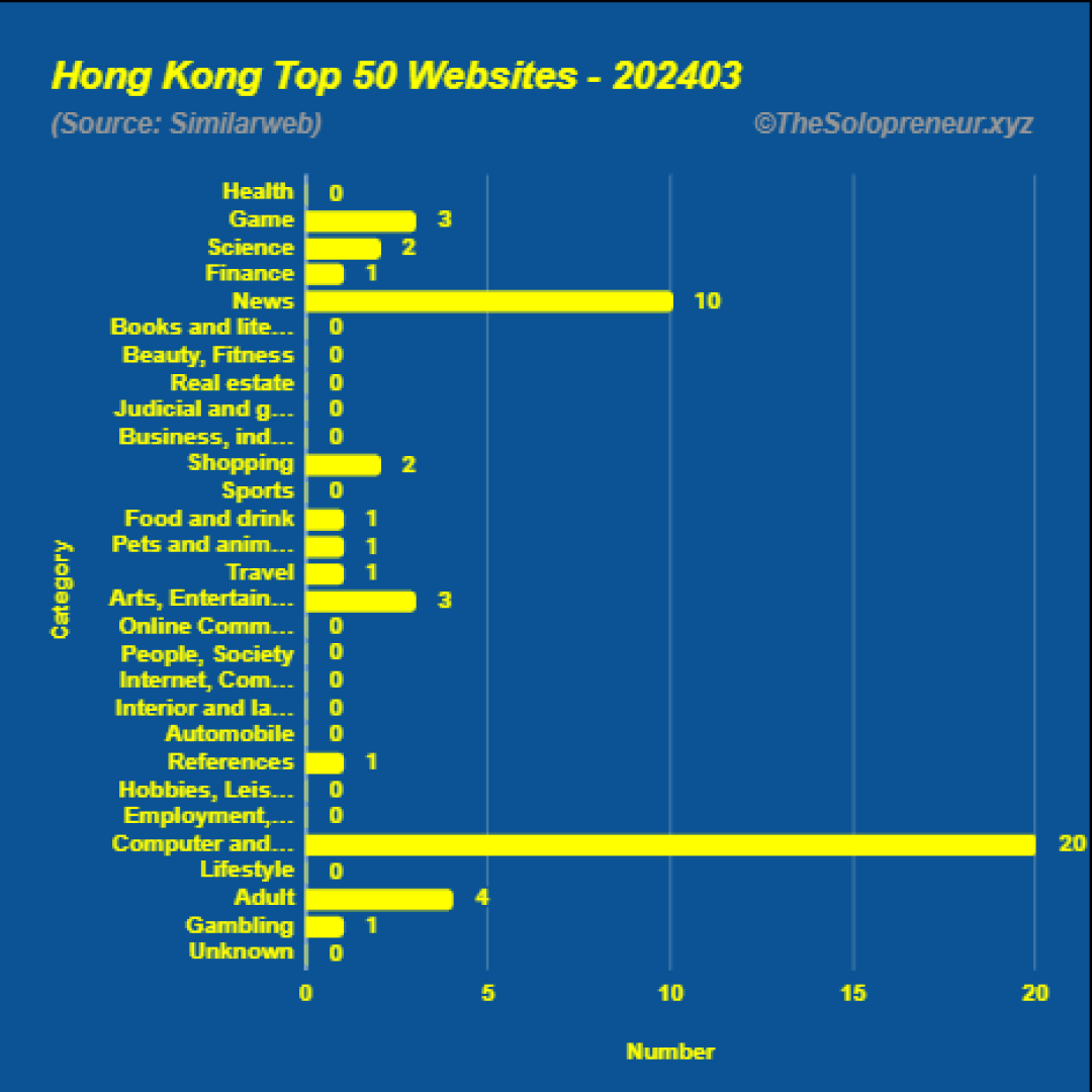 Top 50 Websites in Hong Kong March 2024