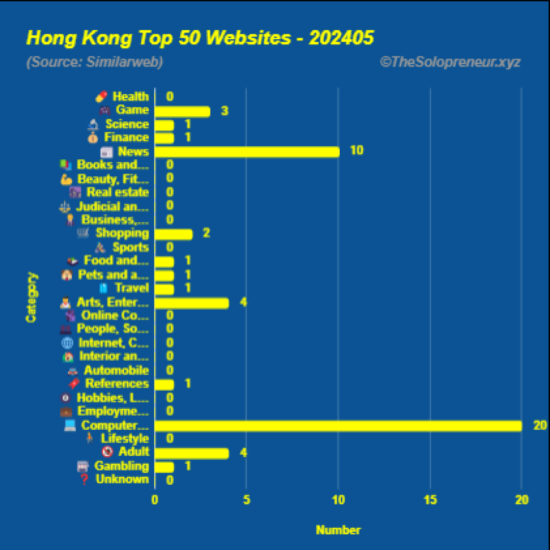 Top 50 Websites in Hong Kong May 2024